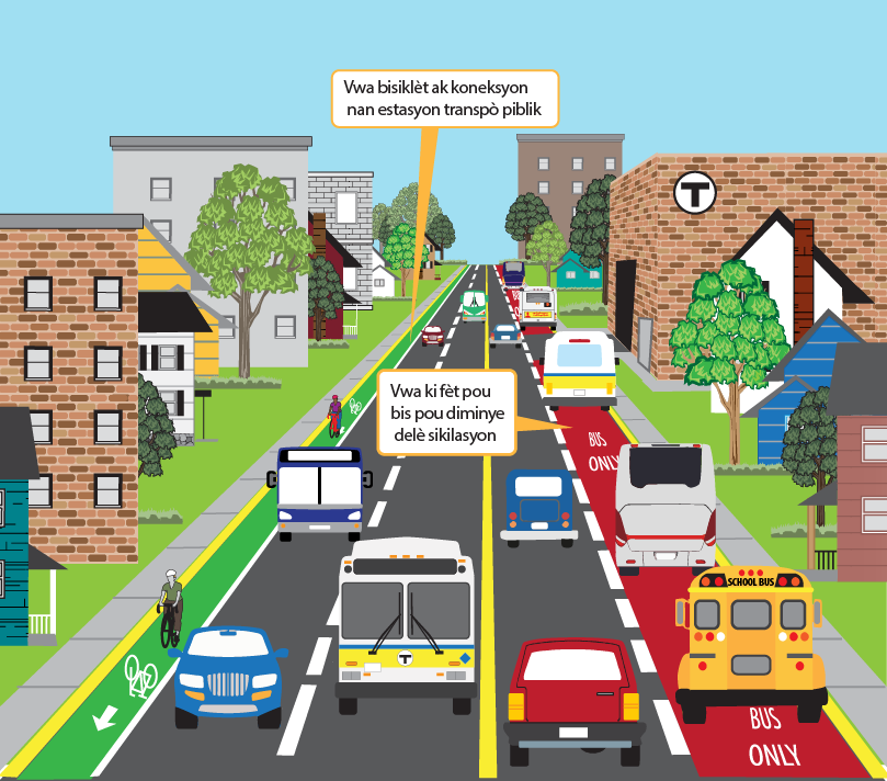 The Transit image shows a roadway slightly above street level. The roadway contains a bike lane and bus lane, and is adjacent to a transit station. There are many cars, buses, and people biking along the roadway, and there are many buildings located next to the roadway.